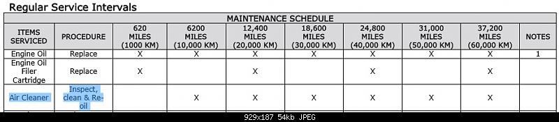 Click image for larger version. 

Name:	1190RX air filter maintenance.jpg 
Views:	376 
Size:	53.7 KB 
ID:	742