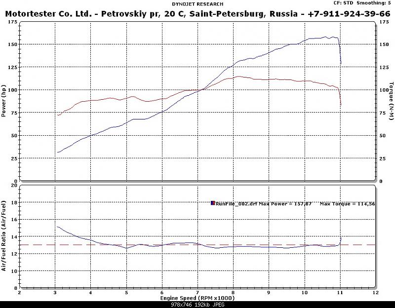 Click image for larger version. 

Name:	EBR1190 диностенд.jpg 
Views:	260 
Size:	192.2 KB 
ID:	1105